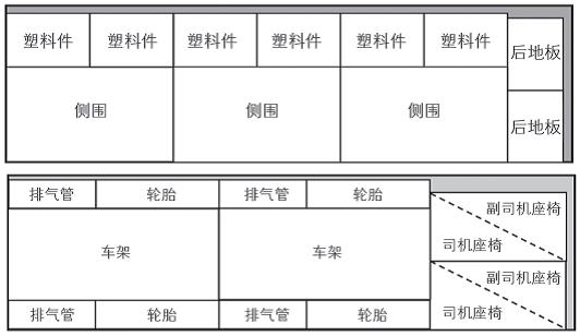 汽車零部件出口集裝（zhuāng）箱擺（bǎi）放位（wèi）置規（guī）劃