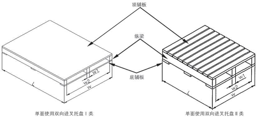 雙（shuāng）向進叉托盤I類