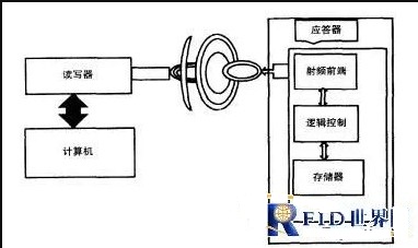 金屬周轉箱RFID